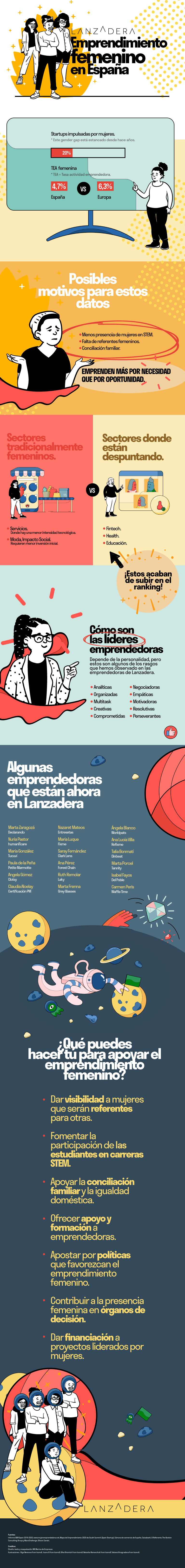 Infografía del Emprendimiento Femenino en España